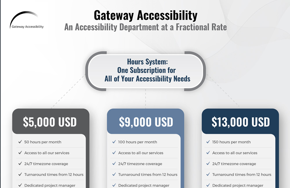 An Accessibility Department at a Fractional Rate